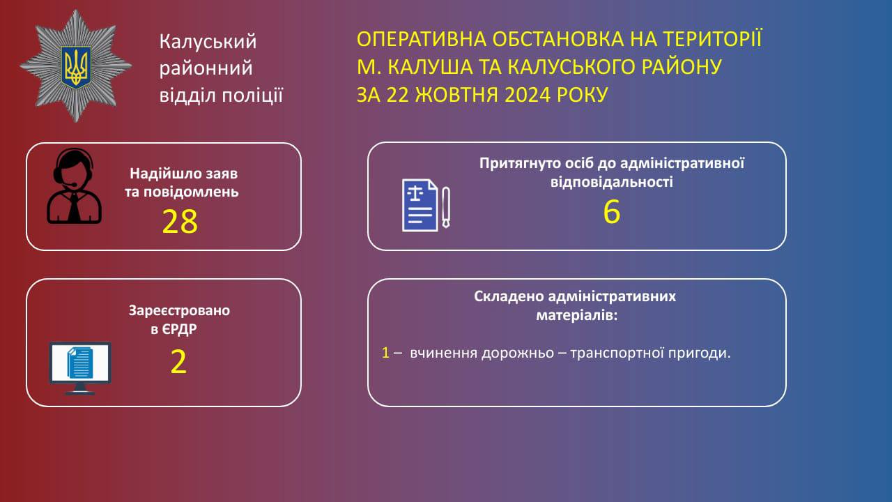 Оперативна обстановка на території Калуського району за добу