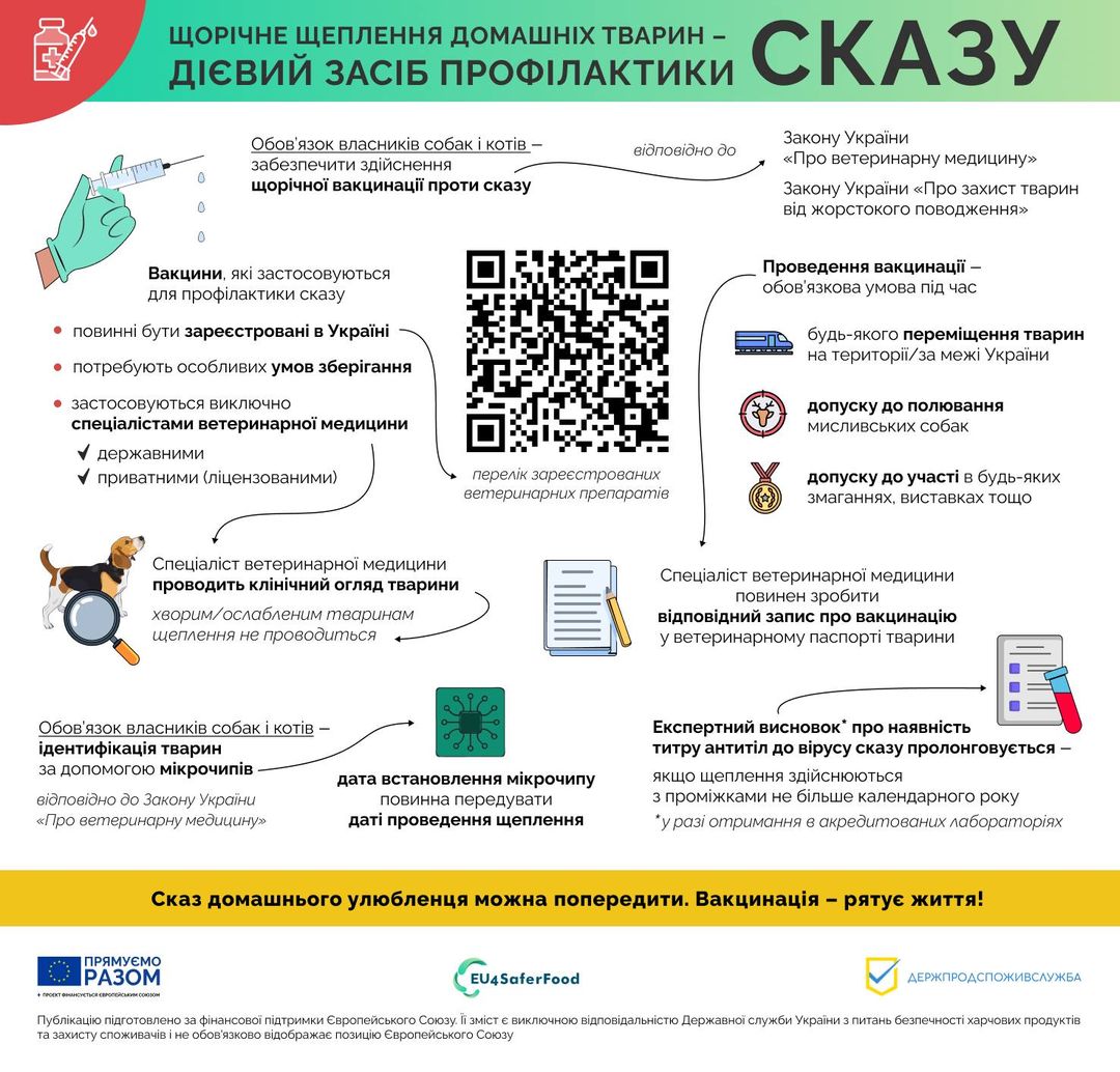 Вакцинація тварин проти сказу – обов’язок їх власників