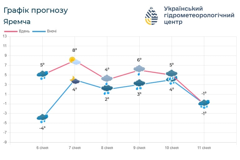 Погода по Івано-Франківській області на поточний тиждень (7-10 січня)