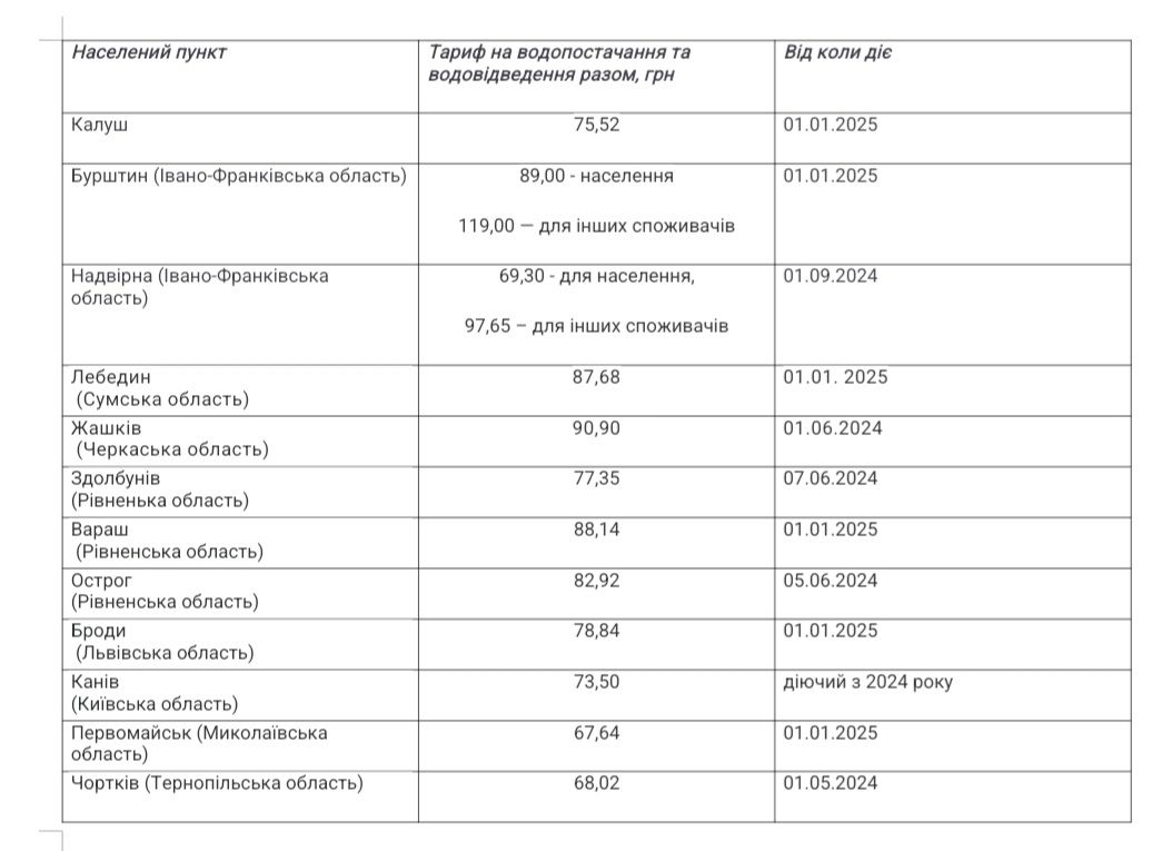 Чому послуги з централізованого водопостачання та водовідведення в обласних центрах нижчі і чи дійсно в Калуші найвищі тарифи в Україні?