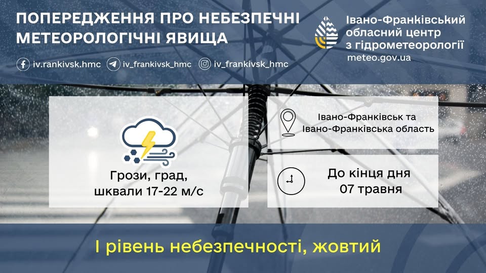 На Прикарпаття сунуть грози, град та шквали