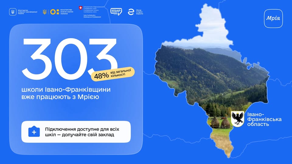 До державної освітньої екосистеми «Мрія» вже підключилися 303 школи Івано-Франківщини