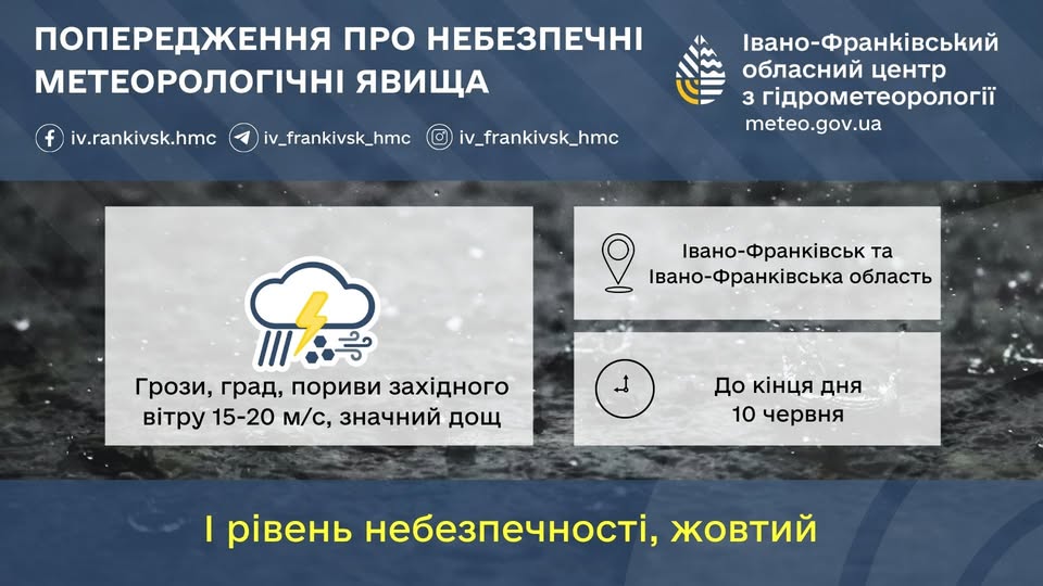 Шквали, грози та град: метеорологи оголосили жовтий рівень небезпеки на Прикарпатті