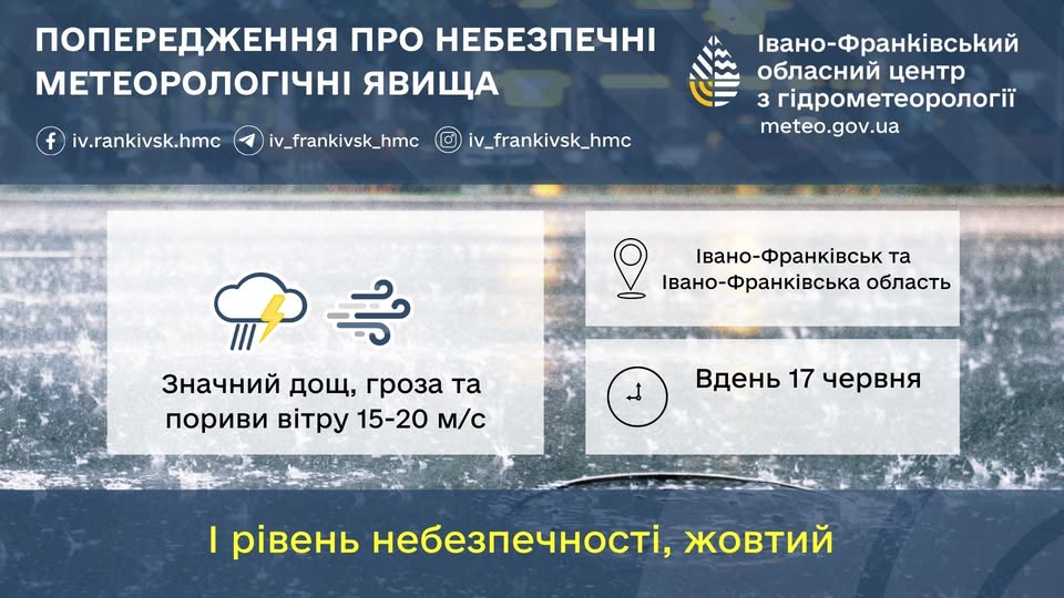 Жителів Прикарпаття попереджають про грозу, зливу та шквалистий вітер до кінця дня