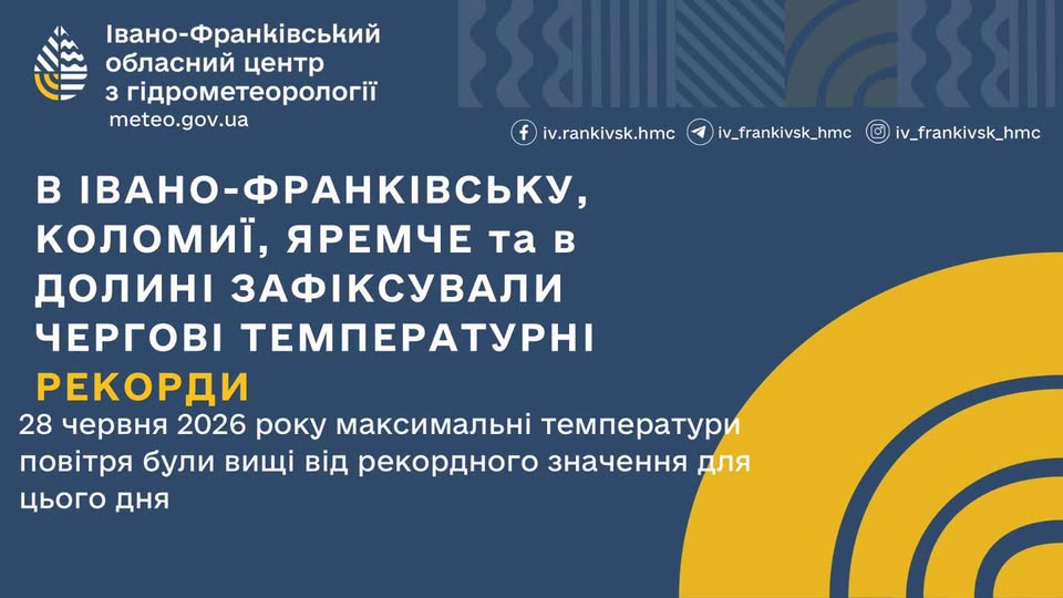 Пекельна неділя: на Прикарпатті зафіксували одразу чотири температурні рекорди