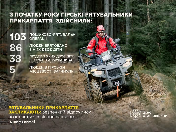 Безпека в Карпатах: чек-лист та правила підготовки від ДСНС