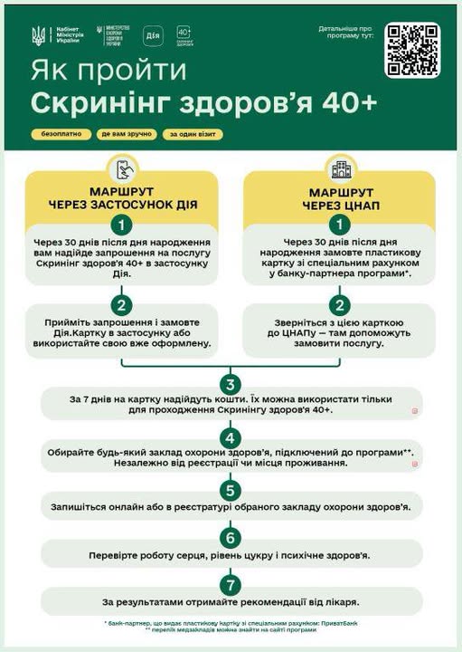На Прикарпатті продовжується реалізація національної програми «Скринінг здоров’я 40+»