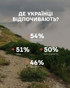 Перезавантаження під час війни: Як внутрішній туризм рятує ментальне здоров’я українців