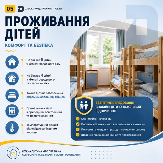 Не більше 5 дітей у кімнаті: які вимоги до проживання в дитячих закладах оздоровлення та відпочинку?