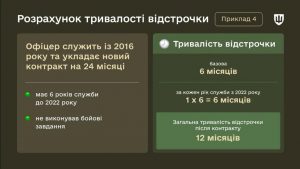 Як розраховується відстрочка після завершення нового мотиваційного контракту ?