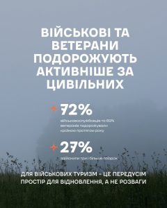 Перезавантаження під час війни: Як внутрішній туризм рятує ментальне здоров’я українців