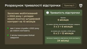Як розраховується відстрочка після завершення нового мотиваційного контракту ?