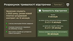 Як розраховується відстрочка після завершення нового мотиваційного контракту ?