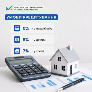Власники приватних будинків зможуть отримати кредити до 480 тис. грн на автономне опалення
