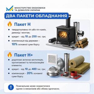 Власники приватних будинків зможуть отримати кредити до 480 тис. грн на автономне опалення