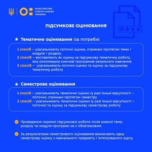 Міністерство освіти і науки України кардинально спростило процедуру оцінювання для учнів 5–9 класів