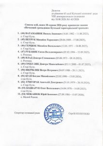 Кутська селищна рада присвоїла найвище почесне звання одинадцятьом жителям та уродженцям Кутської громади