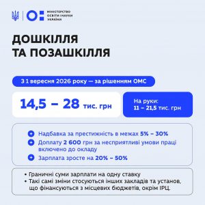Посадові оклади педагогічних і науково-педагогічних працівників зростуть ще на 20%