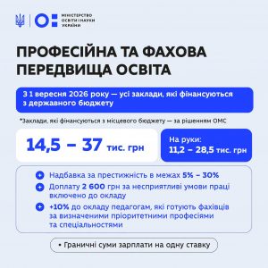 Посадові оклади педагогічних і науково-педагогічних працівників зростуть ще на 20%