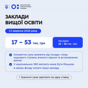 Посадові оклади педагогічних і науково-педагогічних працівників зростуть ще на 20%