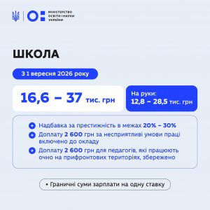 Посадові оклади педагогічних і науково-педагогічних працівників зростуть ще на 20%