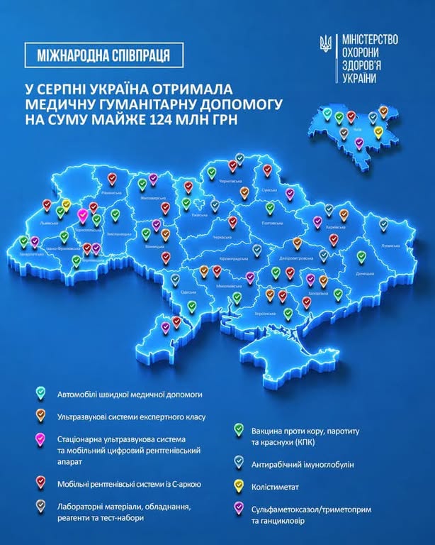У серпні Україна отримала медичну гуманітарну допомогу на суму майже 124 млн грн