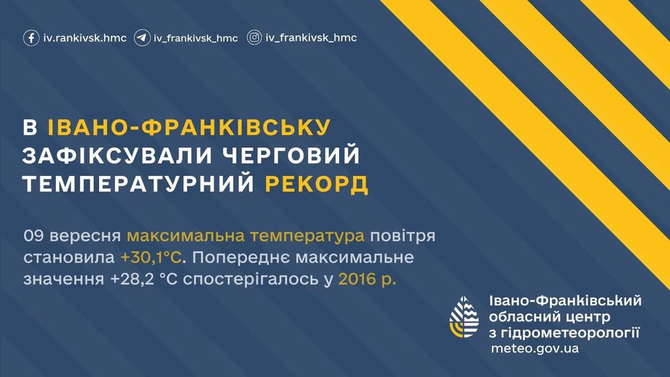 В Івано-Франківську зафіксували черговий температурний рекорд