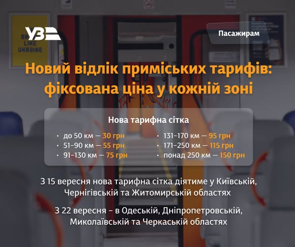 Укрзалізниця переходить на нову модель ціноутворення у приміських поїздах