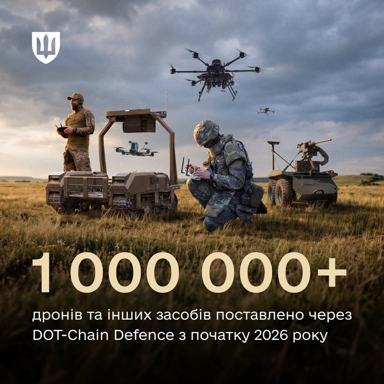 Понад 1 млн дронів та іншої техніки отримали підрозділи Сил оборони через маркетплейс DOT-Chain Defence з початку року