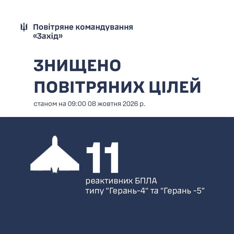 Атака на Захід України: ППО збила 11 реактивних дронів
